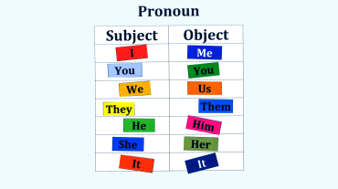 ���������� (Pronouns)